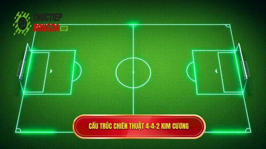 Khái niệm và cấu trúc của Chiến thuật bóng đá 4-4-2 kim cương