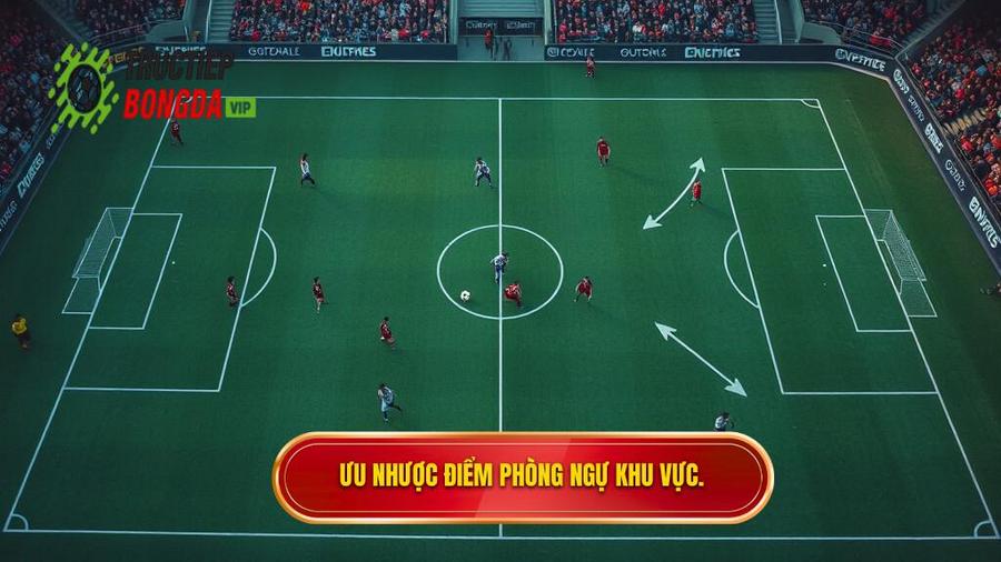 Ưu và nhược điểm của kỹ thuật phòng ngự zonal marking